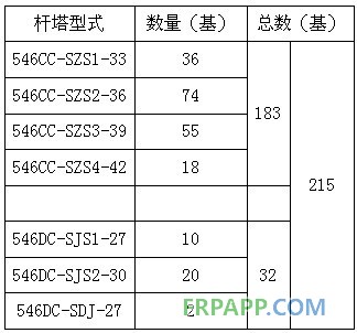 碳纖維復(fù)合材料芯導(dǎo)線在新建與改造線路應(yīng)用技術(shù)經(jīng)濟分析