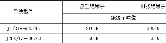 碳纖維復(fù)合材料芯導(dǎo)線在新建與改造線路應(yīng)用技術(shù)經(jīng)濟分析