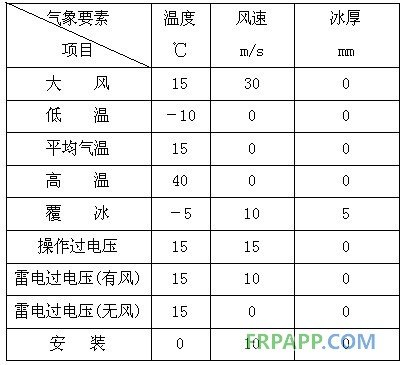 碳纖維復(fù)合材料芯導(dǎo)線(xiàn)在新建與改造線(xiàn)路應(yīng)用技術(shù)經(jīng)濟(jì)分析