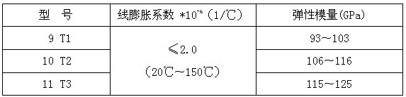 碳纖維復(fù)合材料芯導(dǎo)線(xiàn)在新建與改造線(xiàn)路應(yīng)用技術(shù)經(jīng)濟(jì)分析