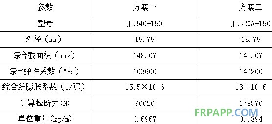 碳纖維復(fù)合材料芯導(dǎo)線在新建與改造線路應(yīng)用技術(shù)經(jīng)濟分析