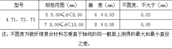 碳纖維復(fù)合材料芯導(dǎo)線(xiàn)在新建與改造線(xiàn)路應(yīng)用技術(shù)經(jīng)濟(jì)分析