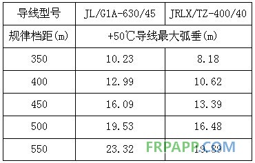碳纖維復(fù)合材料芯導(dǎo)線在新建與改造線路應(yīng)用技術(shù)經(jīng)濟分析