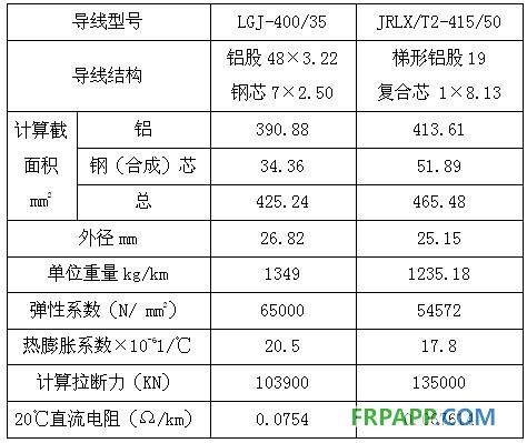 碳纖維復合材料芯導線在新建與改造線路應用技術(shù)經(jīng)濟分析