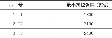 碳纖維復(fù)合材料芯導(dǎo)線(xiàn)在新建與改造線(xiàn)路應(yīng)用技術(shù)經(jīng)濟(jì)分析