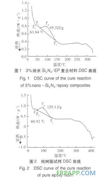 納米氮化硅對環(huán)氧樹脂固化反應的影響研究