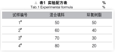 環(huán)氧樹脂耐磨涂層的性能研究-復材應(yīng)用技術(shù)網(wǎng)