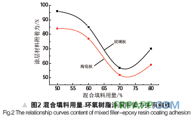 環(huán)氧樹脂耐磨涂層的性能研究-復材應(yīng)用技術(shù)網(wǎng)