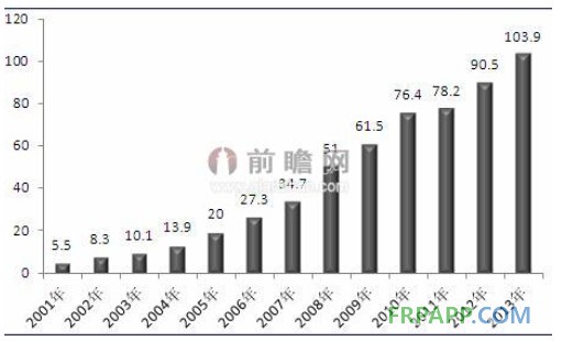 電子領(lǐng)域是玻璃纖維第二大應(yīng)用市場 需求規(guī)模破萬噸-復合材料應(yīng)用網(wǎng)FRPAPP.COM