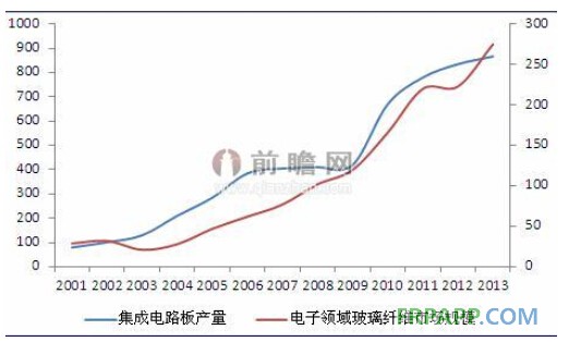 -復合材料應(yīng)用網(wǎng)FRPAPP.COM
