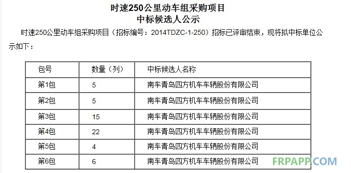 首批動車組招標結(jié)果公布 南北車瓜分400億訂單