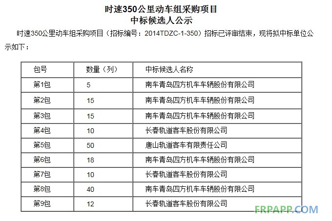 首批動車組招標結(jié)果公布 南北車瓜分400億訂單 