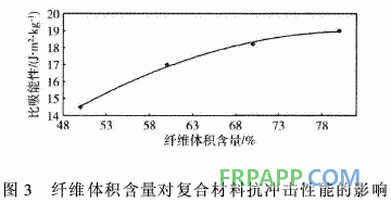 連續(xù)玄武巖纖維增強環(huán)氧樹脂基復合材料抗沖擊性能研究側(cè)電能質(zhì)量在線監(jiān)測系