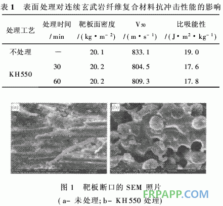 連續(xù)玄武巖纖維增強環(huán)氧樹脂基復合材料抗沖擊性能研究側(cè)電能質(zhì)量在線監(jiān)測系