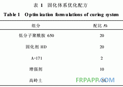 低成本常溫固化、高溫使用環(huán)氧樹脂膠粘劑的研制