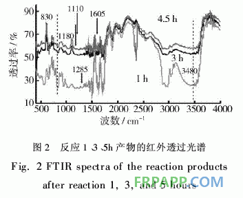 有機硅改性環(huán)氧丙烯酸預聚物的合成和UV固化膜性能