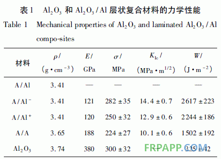 環(huán)氧樹(shù)脂膠粘劑