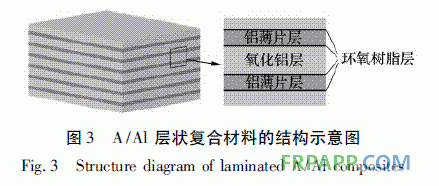 環(huán)氧樹(shù)脂膠粘劑