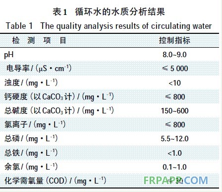 表1 循環(huán)水的水質分析