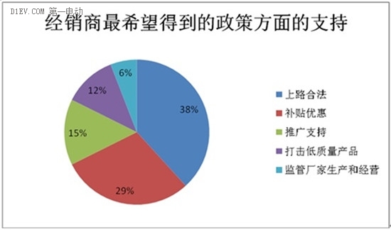 微型電動(dòng)車市場(chǎng)調(diào)查：行業(yè)競(jìng)爭(zhēng)激烈 魚(yú)龍混雜