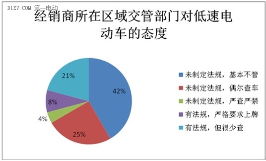微型電動(dòng)車市場(chǎng)調(diào)查：行業(yè)競(jìng)爭(zhēng)激烈 魚(yú)龍混雜