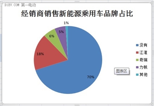 微型電動(dòng)車市場(chǎng)調(diào)查：行業(yè)競(jìng)爭(zhēng)激烈 魚(yú)龍混雜