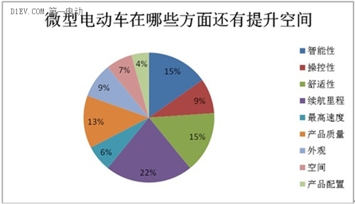 微型電動(dòng)車市場(chǎng)調(diào)查：行業(yè)競(jìng)爭(zhēng)激烈 魚(yú)龍混雜