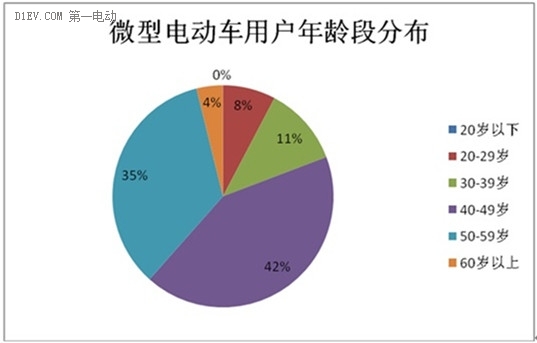 微型電動(dòng)車市場(chǎng)調(diào)查：行業(yè)競(jìng)爭(zhēng)激烈 魚(yú)龍混雜